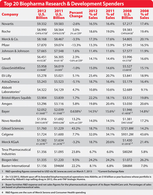 BiopharmaRnDSpenders_Final1437718581