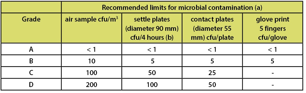 Cleanroom Classification And Control PresentationEZE 55 OFF