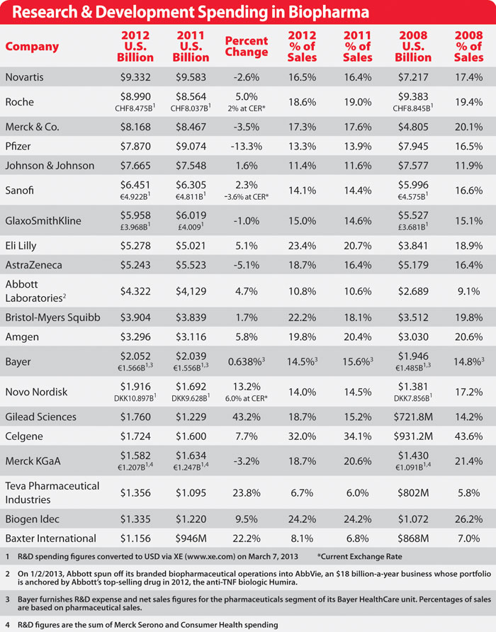 RnDSpending_Table_ForWeb1621972271