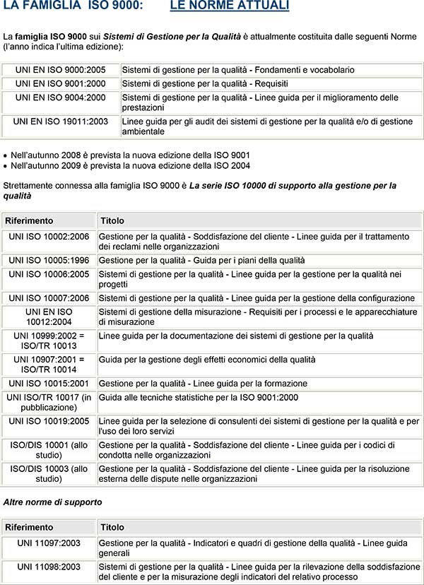 res320453_La-famiglia-ISO-9000-sui-Sistemi-di-Gestione-per-la-Qualit-attualmente-costituita-dalle-seguenti-Norme-1