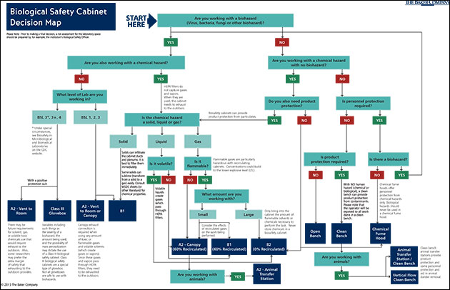 bsc_decision_map