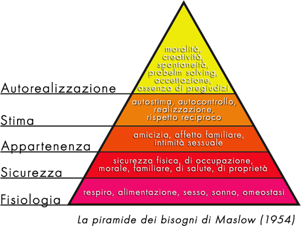 Piramide_maslow